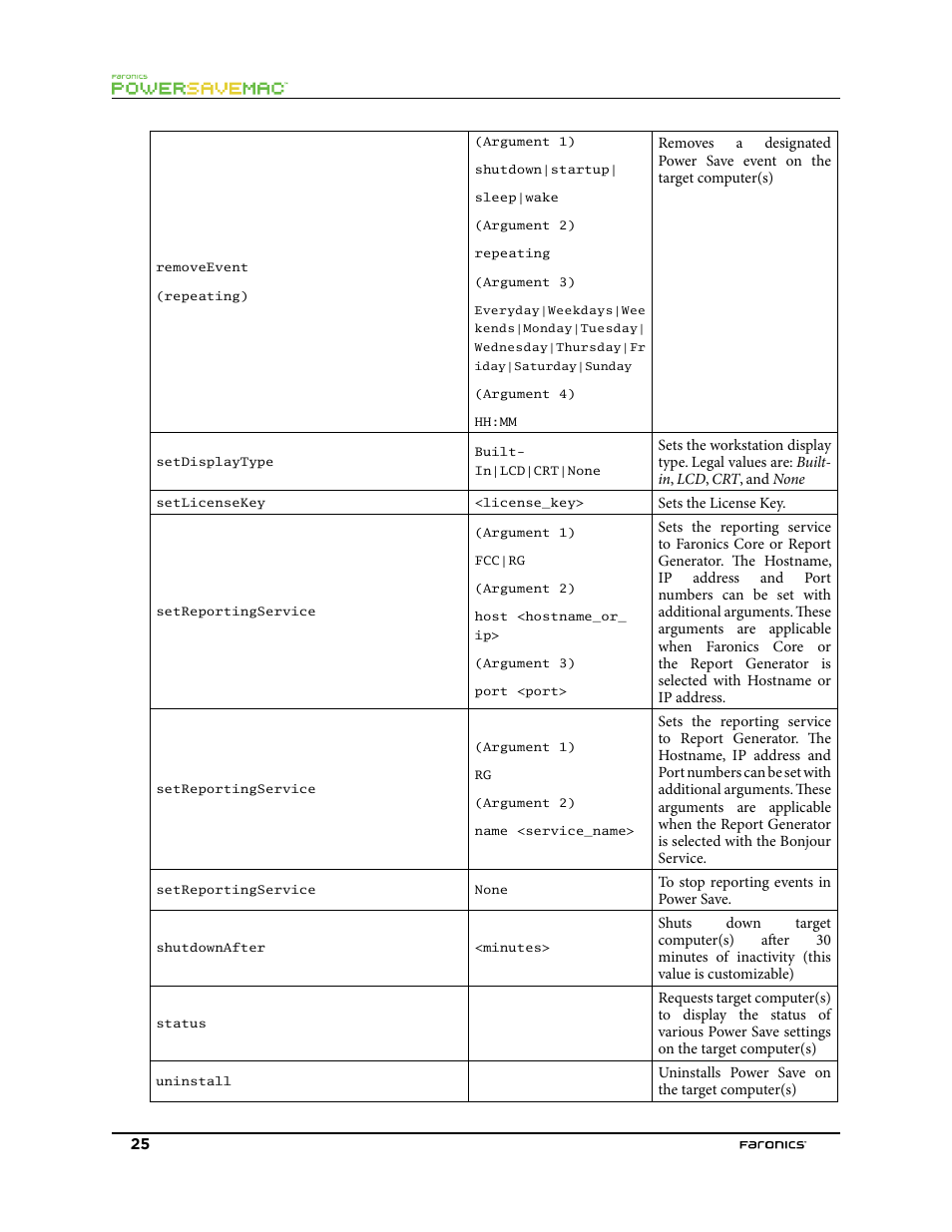 Faronics Power Save Mac User Manual | Page 25 / 34