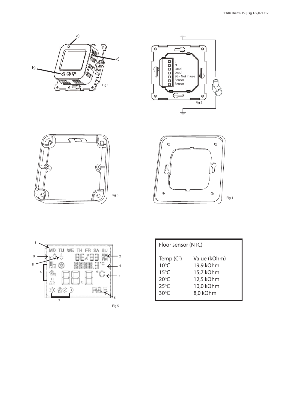 Fenix THERM 350 User Manual | Page 2 / 24