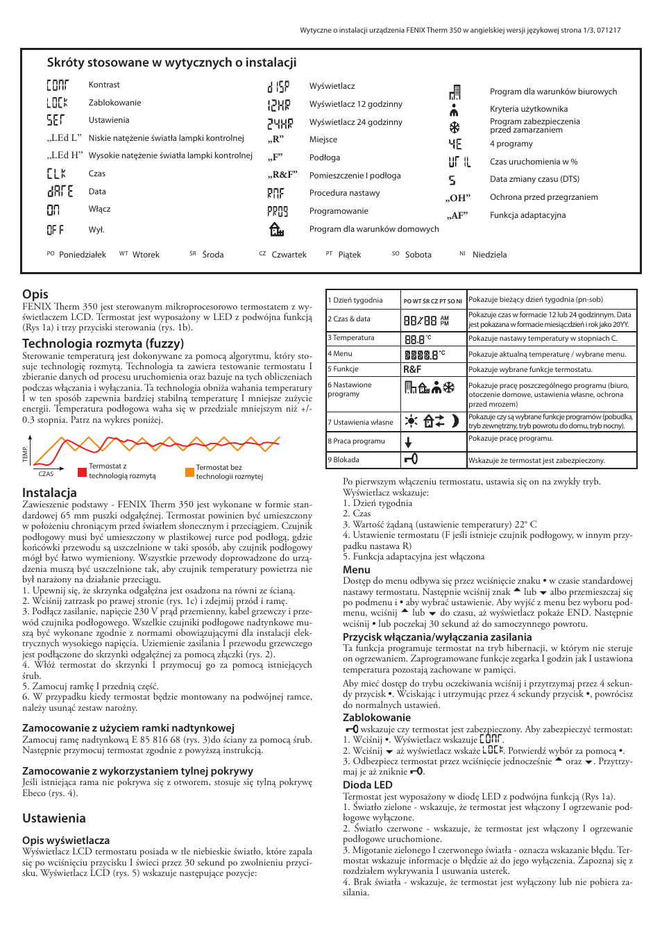 Technologia rozmyta (fuzzy), Instalacja, Ustawienia | Opis, Skróty stosowane w wytycznych o instalacji | Fenix THERM 350 User Manual | Page 22 / 24