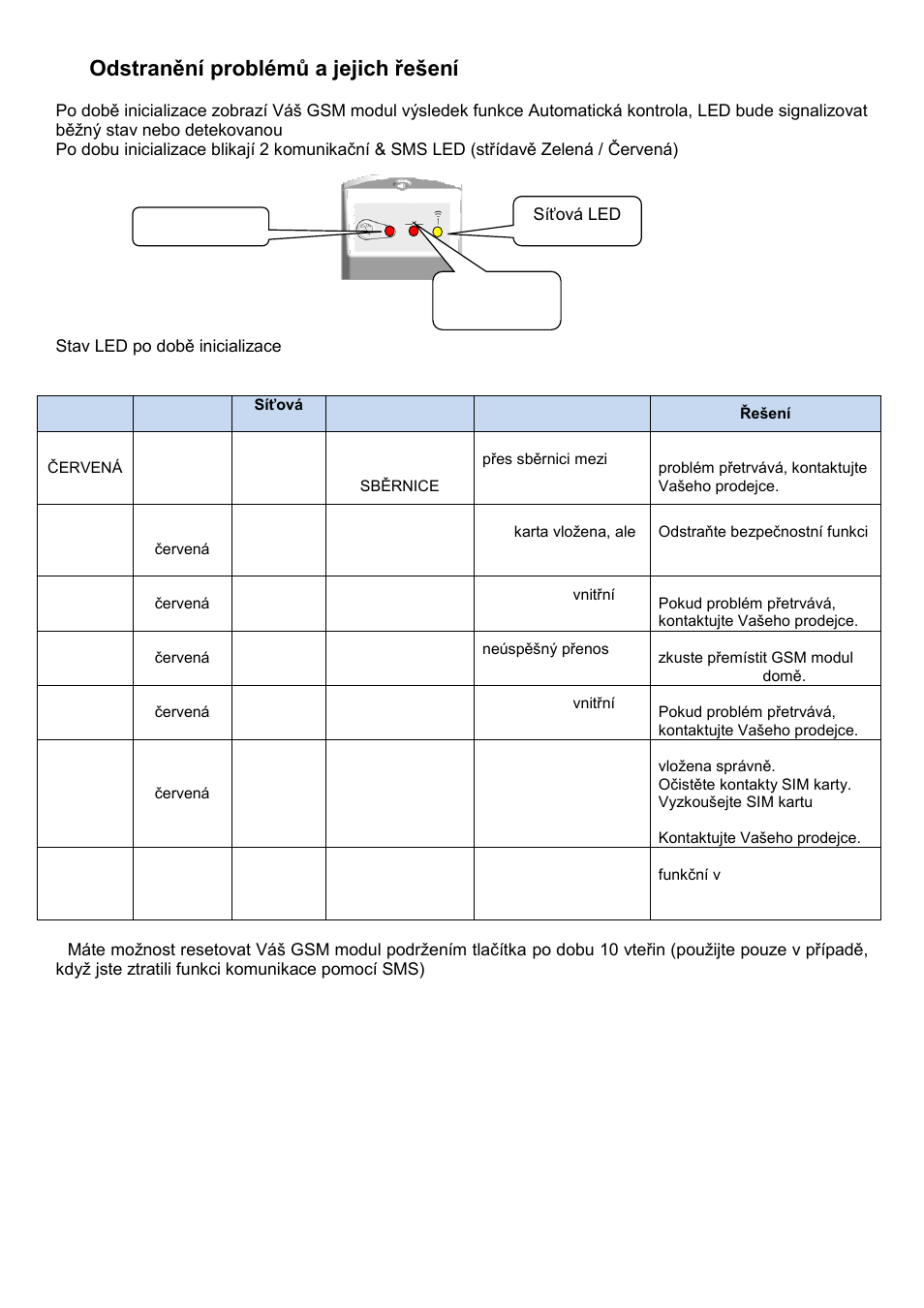 11 odstranění problémů a jejich řešení | Fenix Watts V27 User Manual | Page 18 / 104