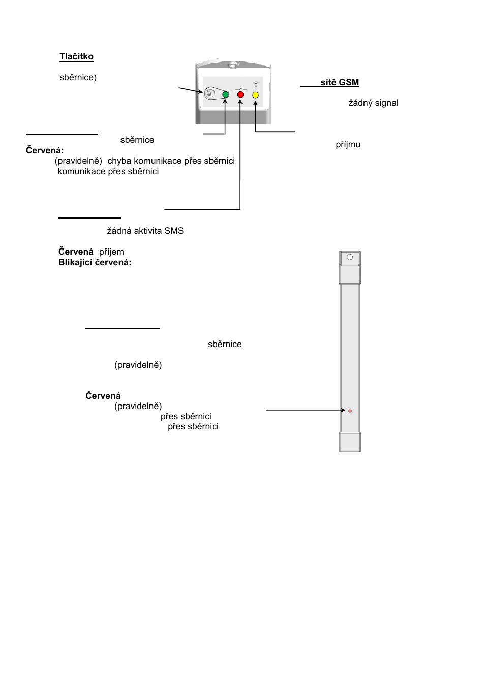 4 displej (led) | Fenix Watts V27 User Manual | Page 6 / 104
