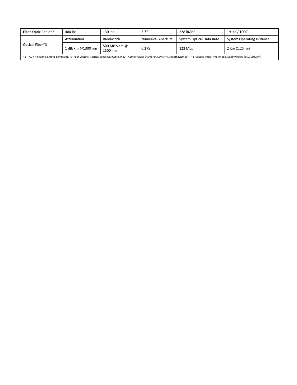 FiberPlex VIM-1032 User Manual | Page 15 / 21