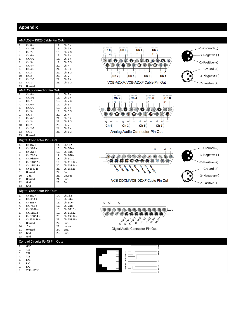 Appendix, Analog – db25 cable pin outs, Analog connector pin outs | Digital connector pin outs, Control circuits rj‐45 pin outs | FiberPlex VIM-1032 User Manual | Page 16 / 21
