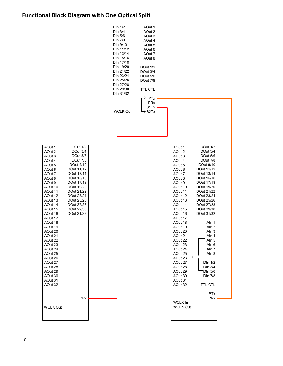 Functional block diagram with one optical split | FiberPlex VIS-4832 User Manual | Page 12 / 22