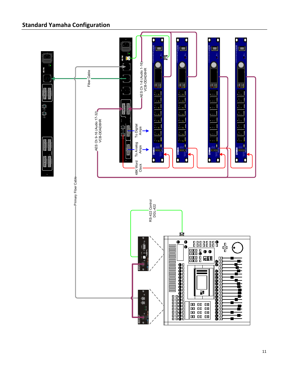 Vis-4832 (stage), Vim-1032 (split), Vim-my32 | Standard yamaha configuration, Ad 8h r (x4) | FiberPlex VIS-4832 User Manual | Page 13 / 22