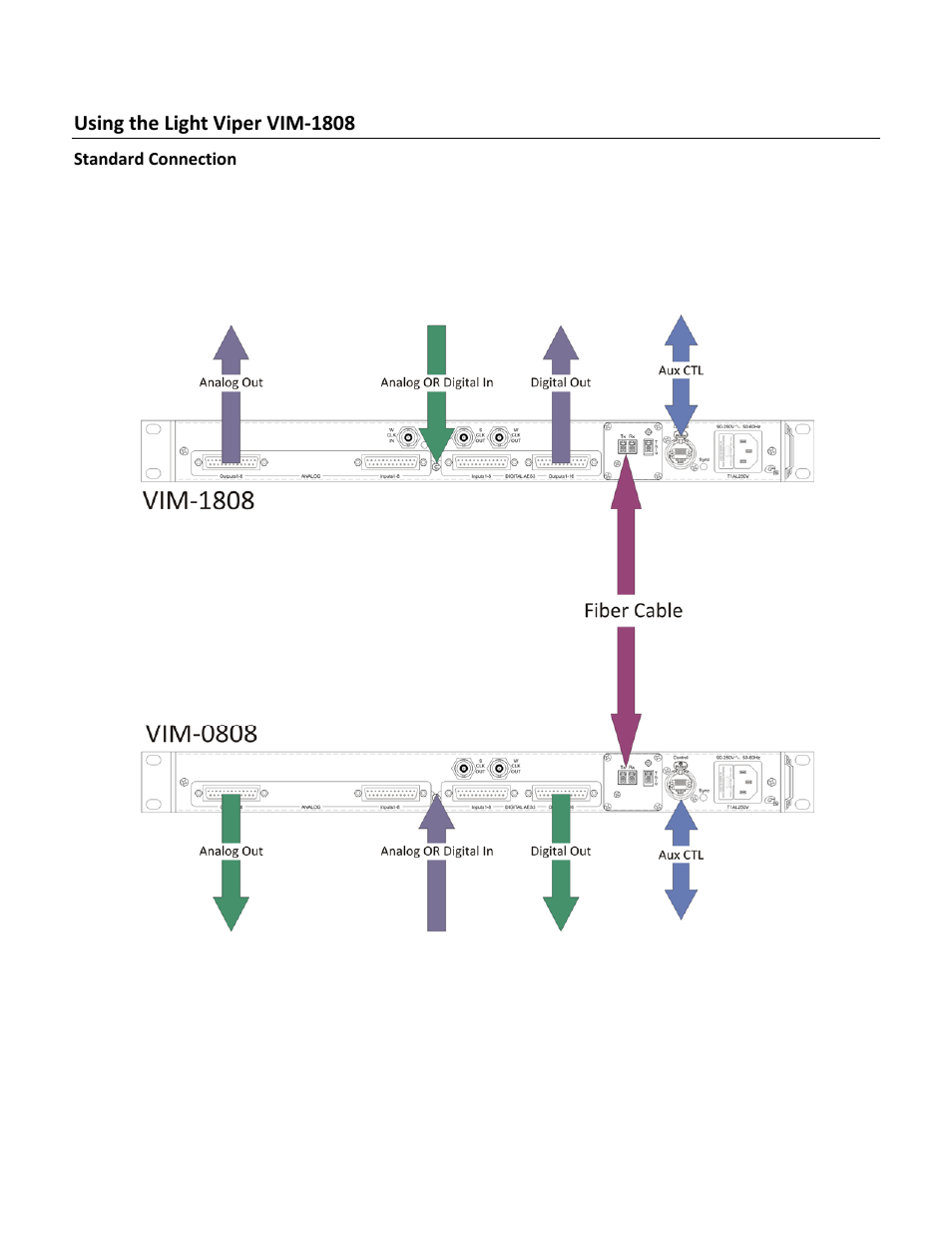 Using the light viper vim‐1808 | FiberPlex VIM-0808 User Manual | Page 11 / 21