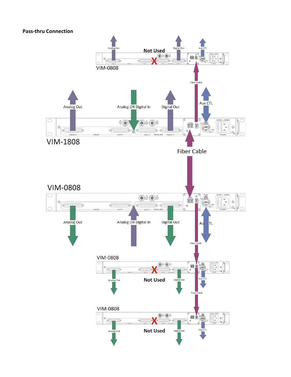FiberPlex VIM-0808 User Manual | Page 12 / 21