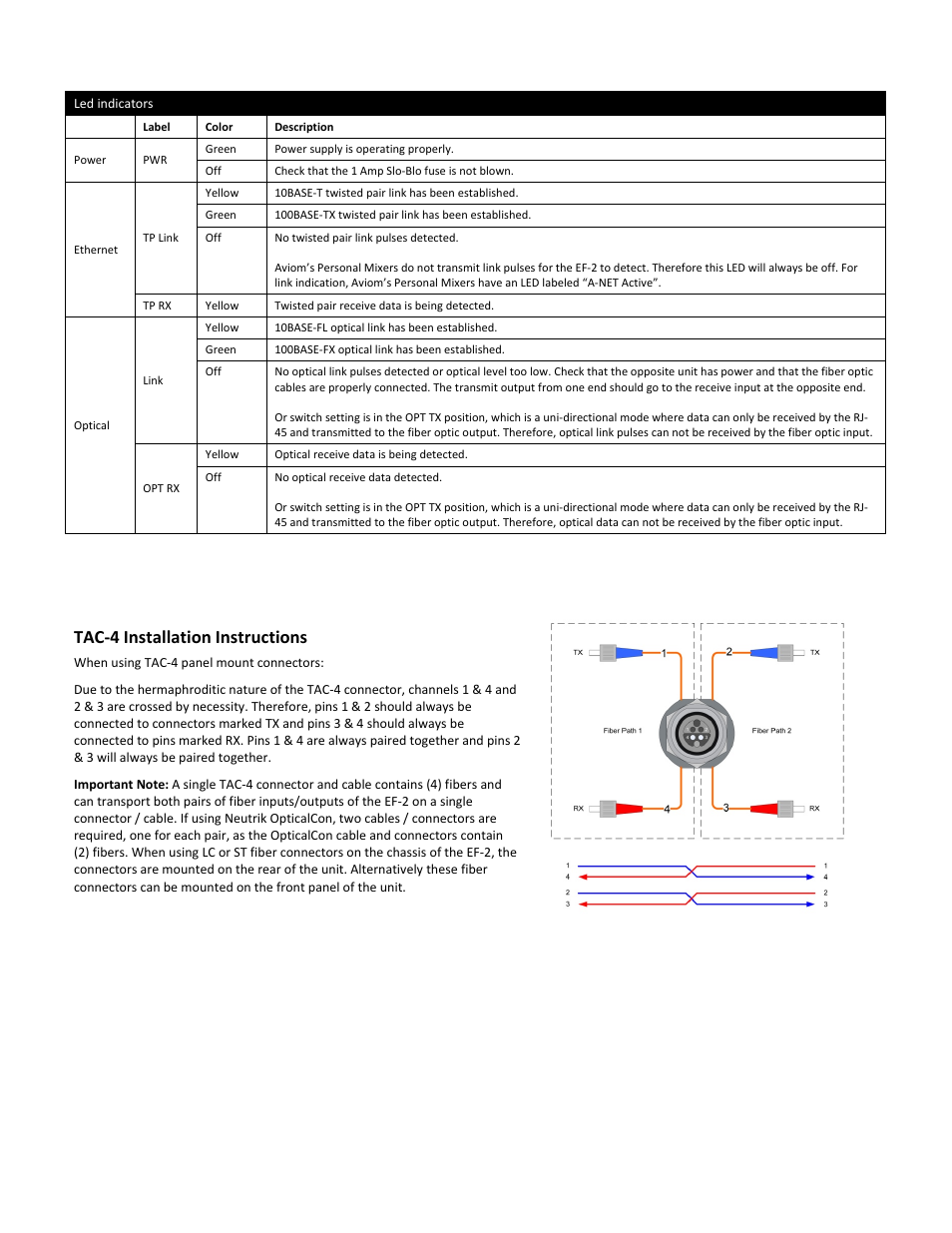 Tac‐4 installation instructions | FiberPlex EF2 User Manual | Page 14 / 18