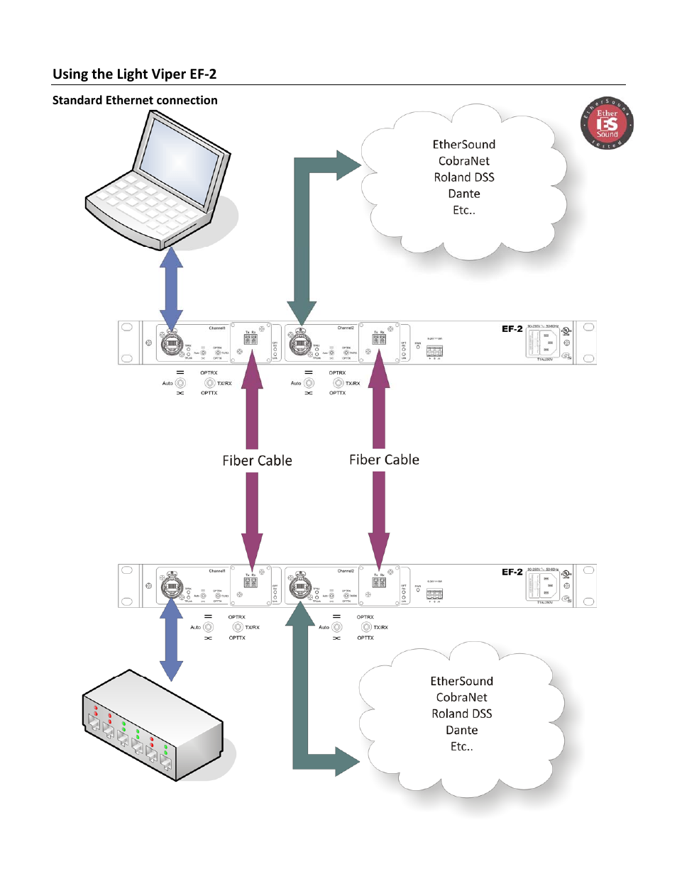 Using the light viper ef‐2 | FiberPlex EF2 User Manual | Page 9 / 18