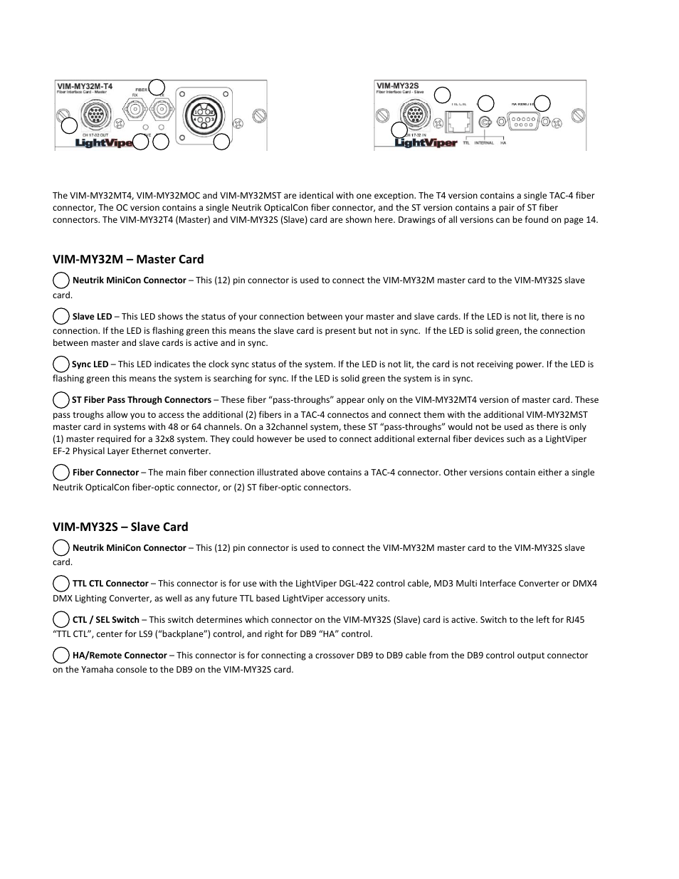 Vim‐my32m – master card, Vim‐my32s – slave card | FiberPlex VIM-MY32 User Manual | Page 10 / 15