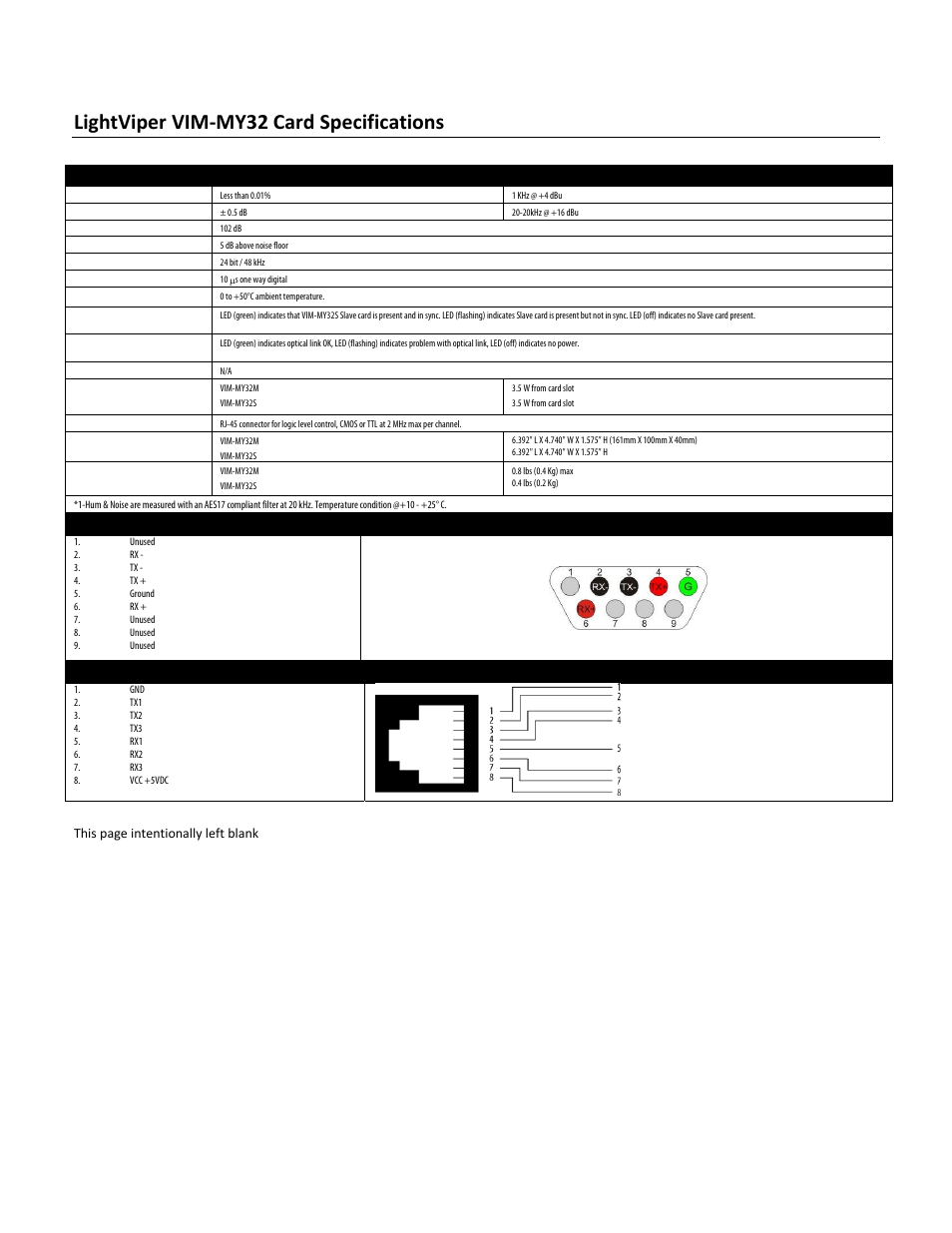Lightviper vim‐my32 card specifications | FiberPlex VIM-MY32 User Manual | Page 13 / 15