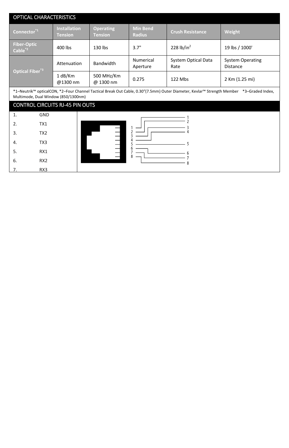 FiberPlex VRK-1832 User Manual | Page 15 / 16