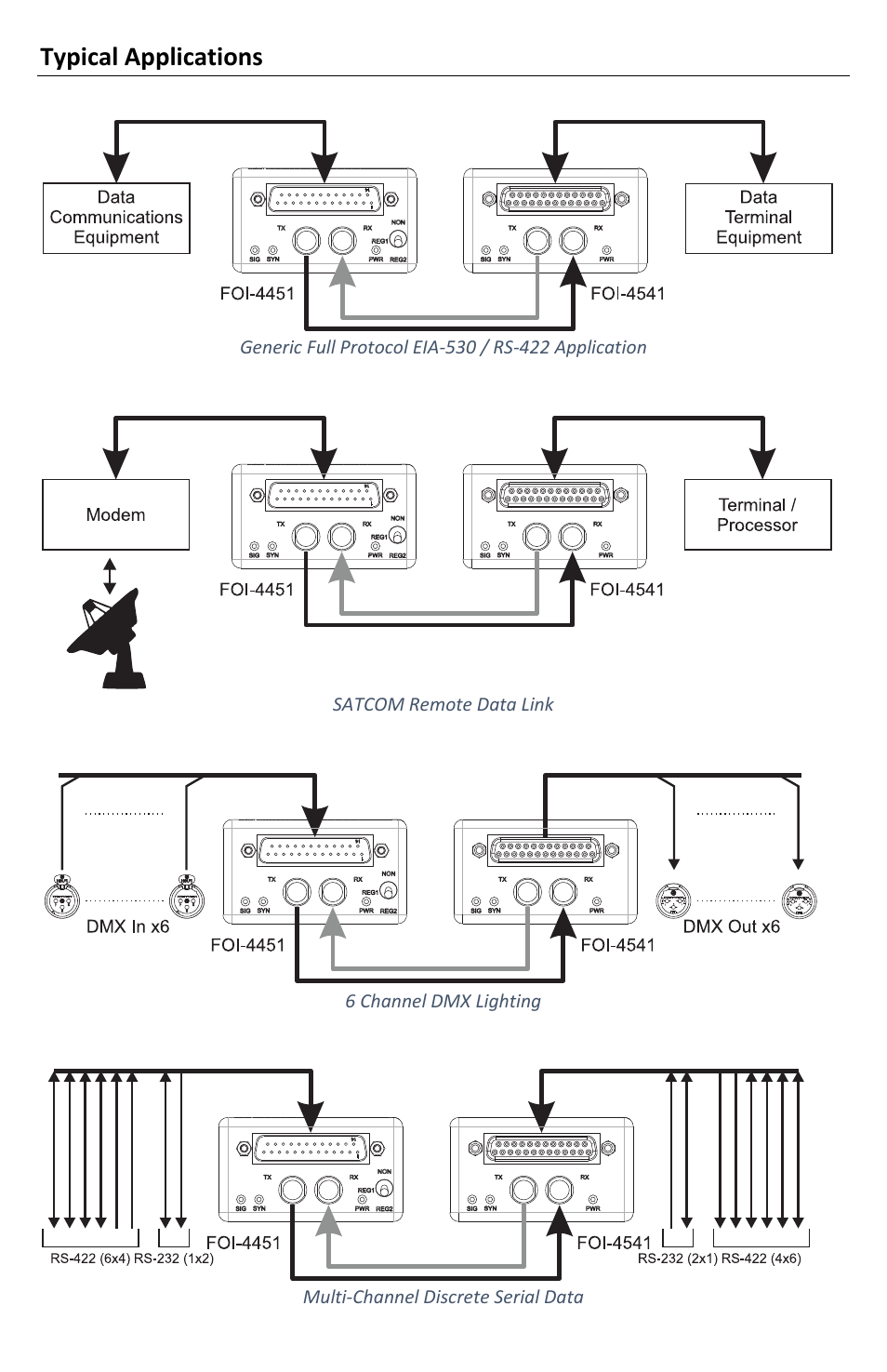 Typical applications | FiberPlex FOI-4451 User Manual | Page 13 / 16