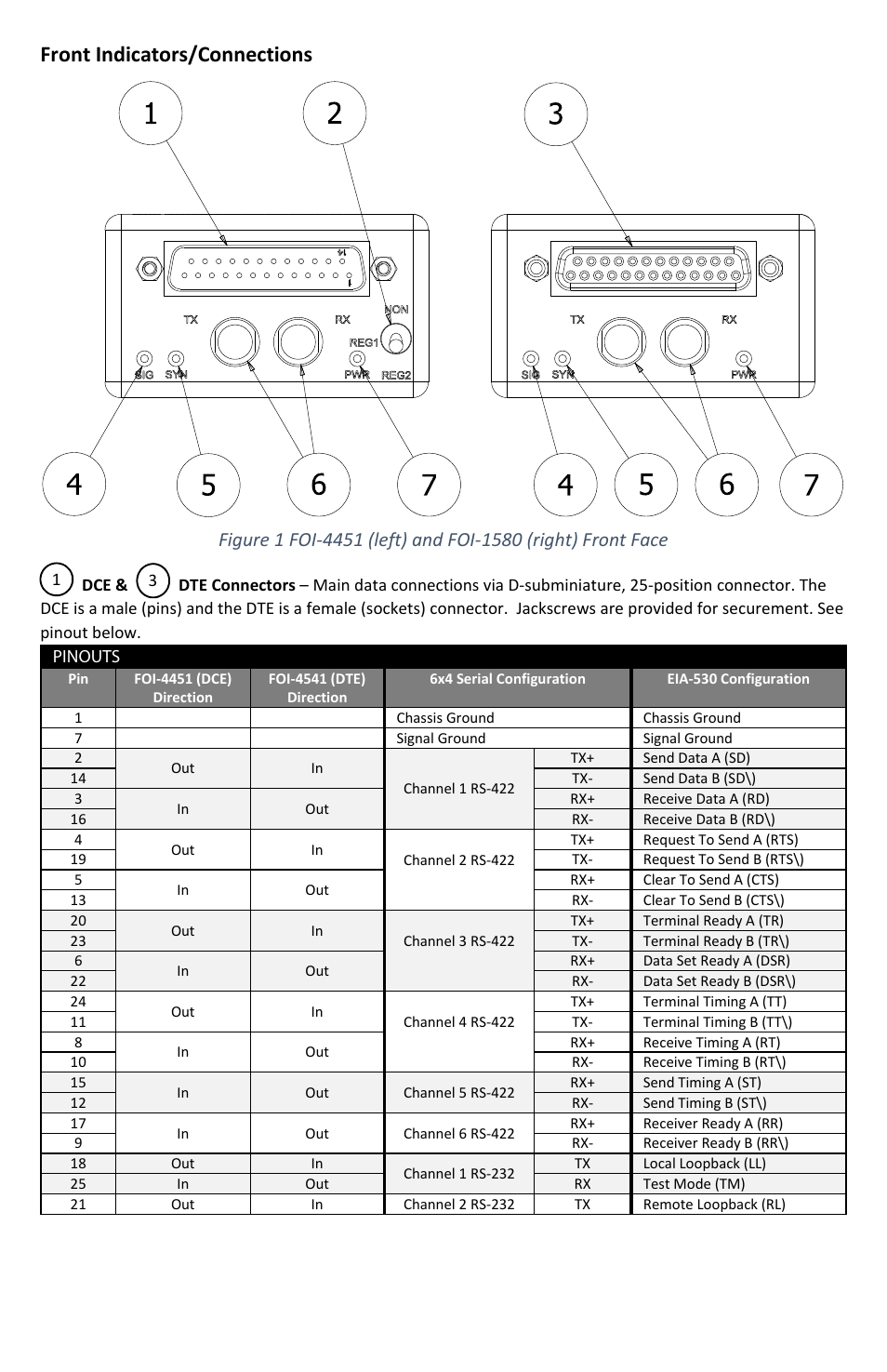 Front indicators/connections | FiberPlex FOI-4451 User Manual | Page 6 / 16