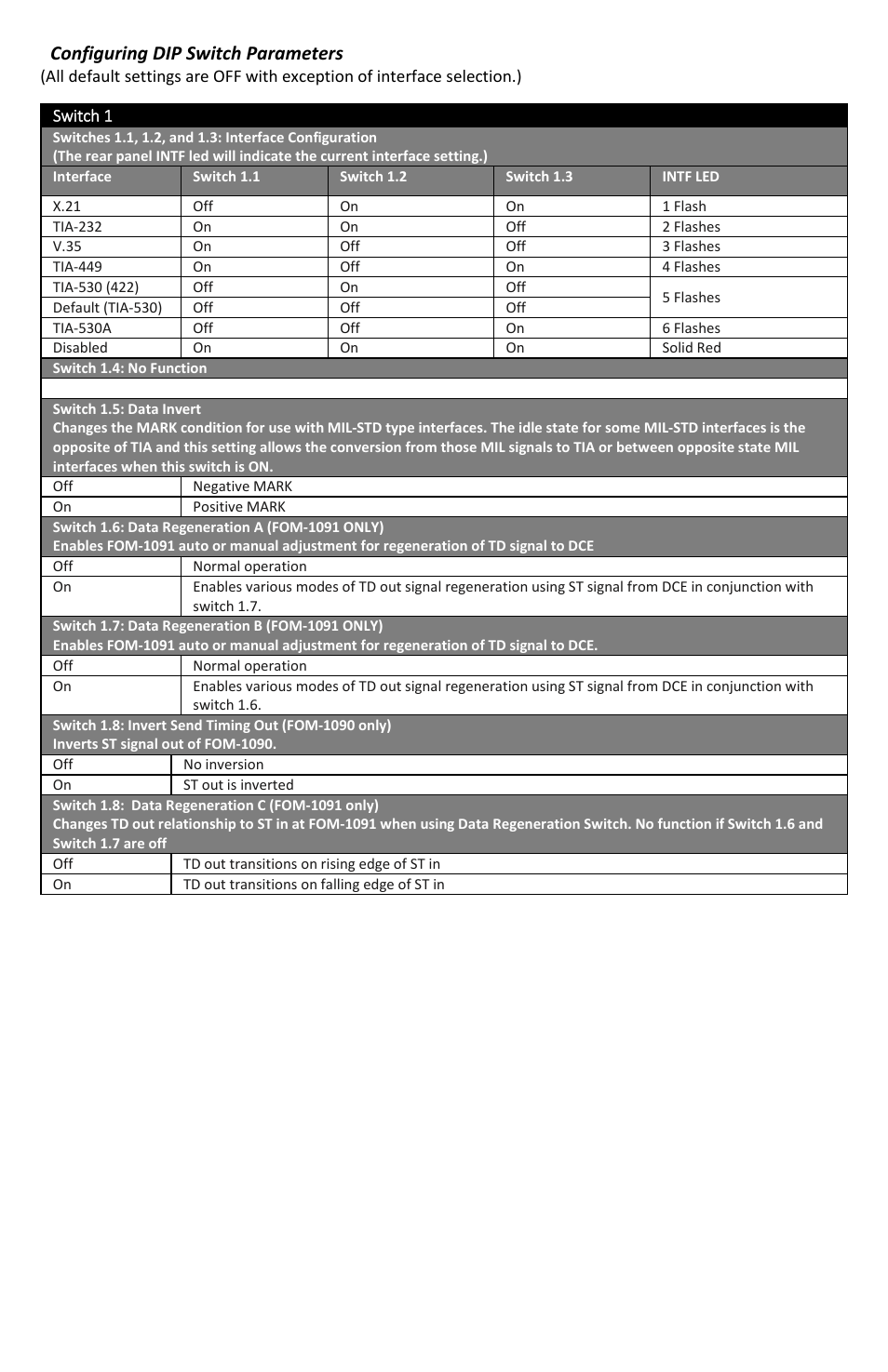 Configuring dip switch parameters | FiberPlex FOM-1090 User Manual | Page 17 / 24