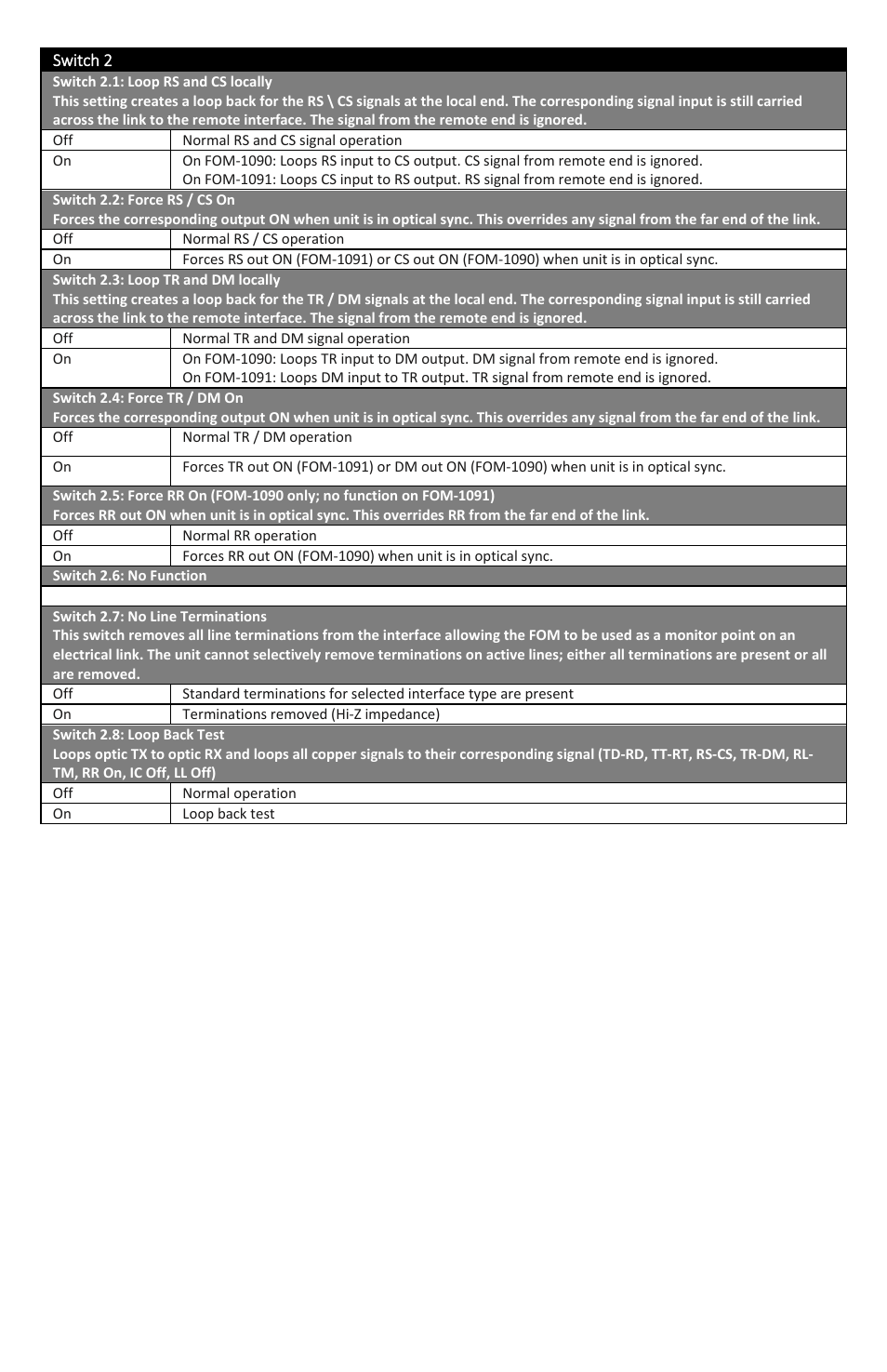 FiberPlex FOM-1090 User Manual | Page 18 / 24