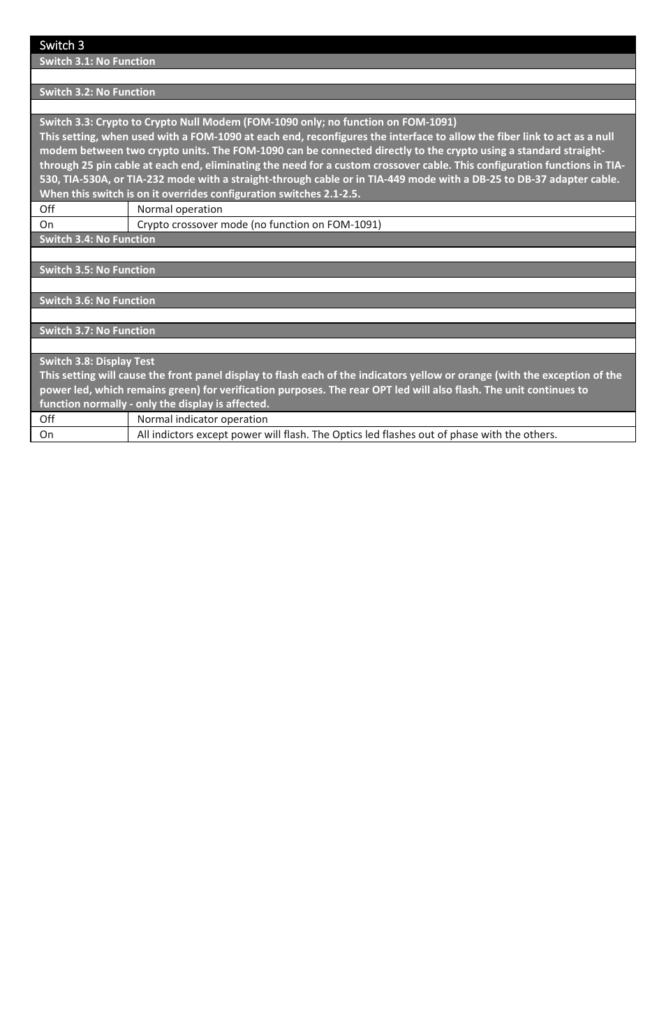 FiberPlex FOM-1090 User Manual | Page 19 / 24