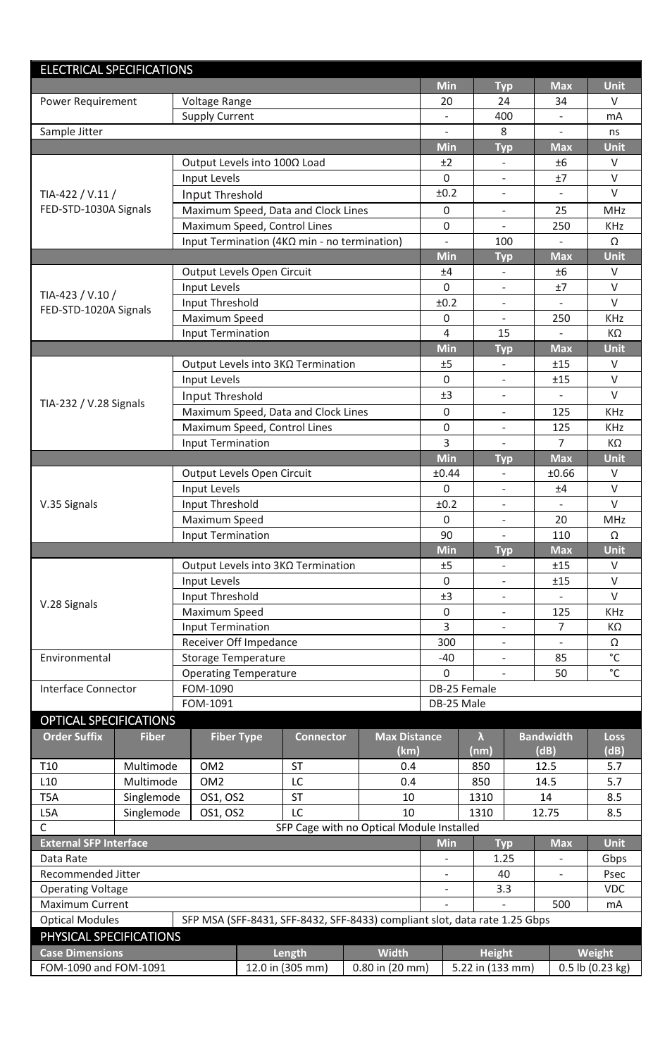FiberPlex FOM-1090 User Manual | Page 23 / 24