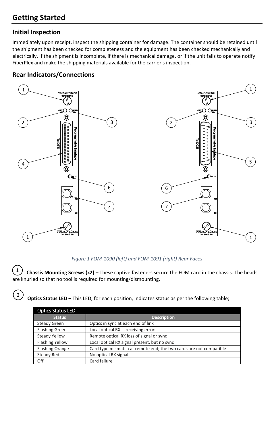 Getting started, Initial inspection, Rear indicators/connections | FiberPlex FOM-1090 User Manual | Page 5 / 24