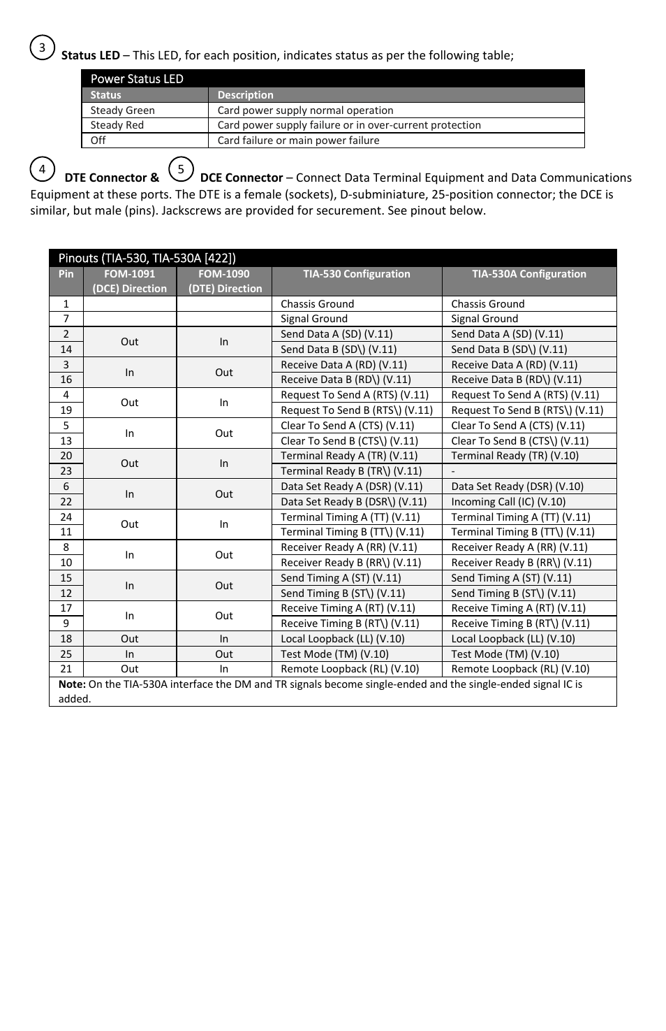 FiberPlex FOM-1090 User Manual | Page 6 / 24