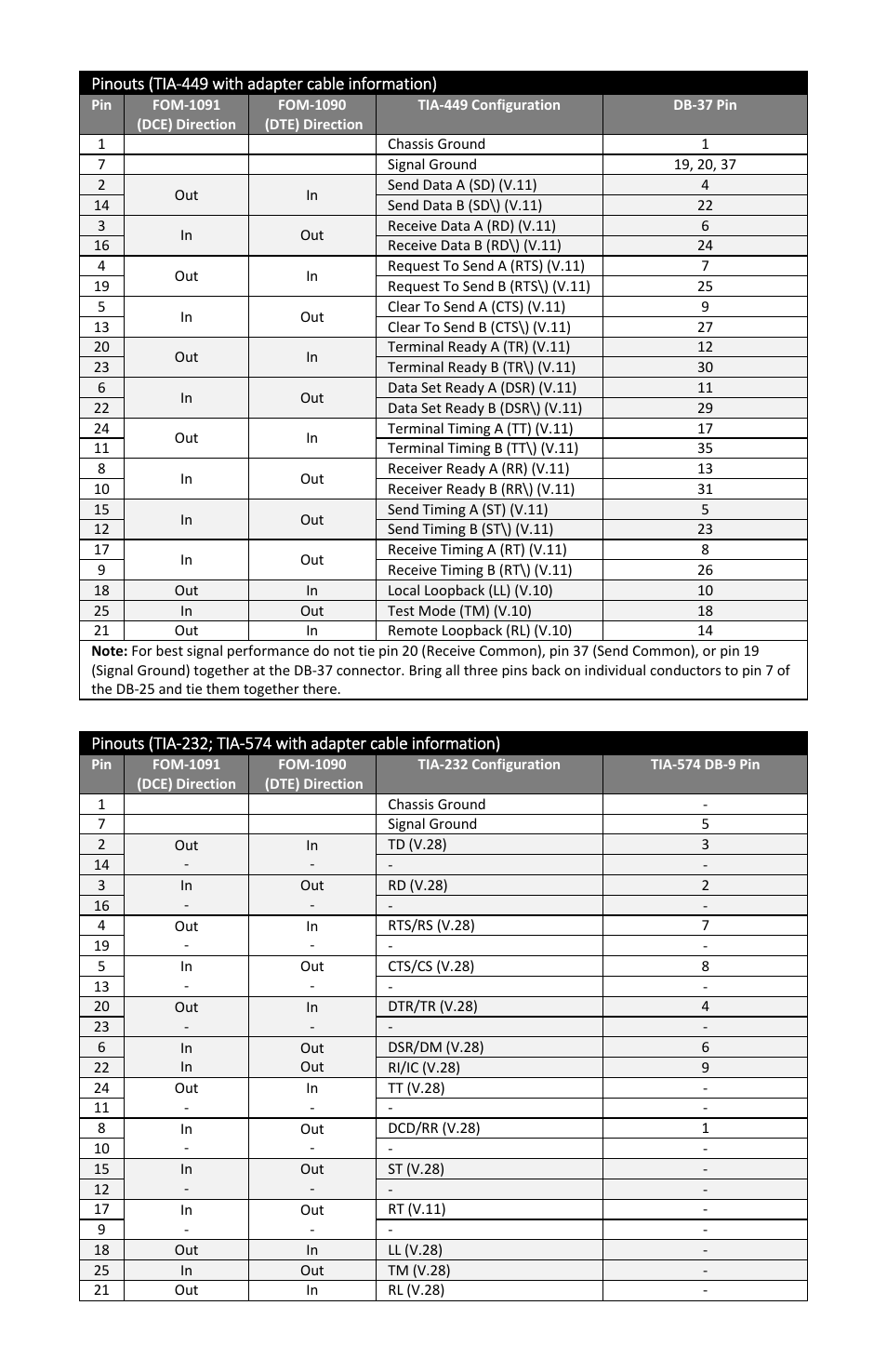 FiberPlex FOM-1090 User Manual | Page 7 / 24