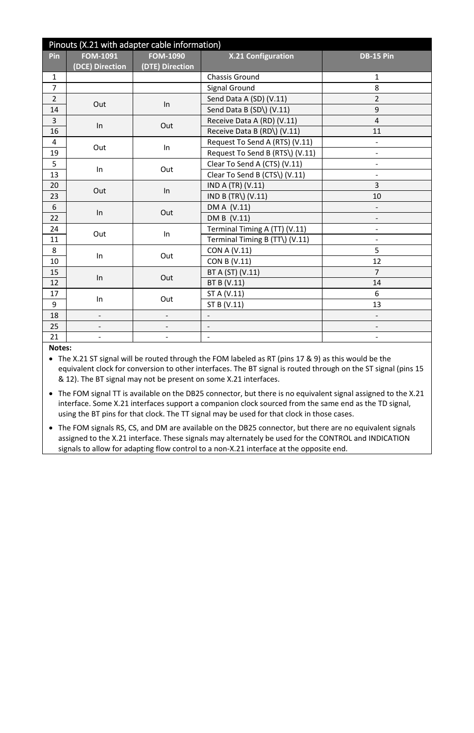 FiberPlex FOM-1090 User Manual | Page 8 / 24