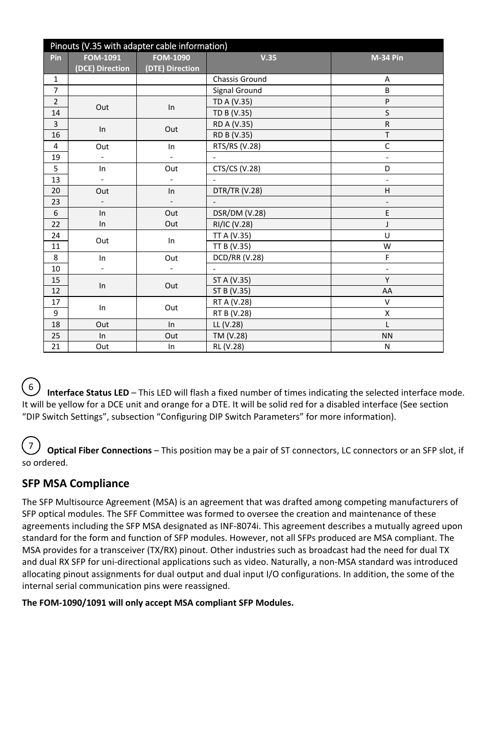 Sfp msa compliance | FiberPlex FOM-1090 User Manual | Page 9 / 24