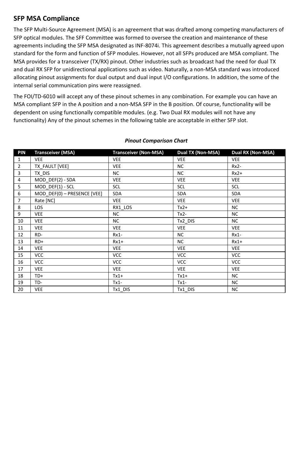 Sfp msa compliance | FiberPlex FOI-6010 User Manual | Page 13 / 16