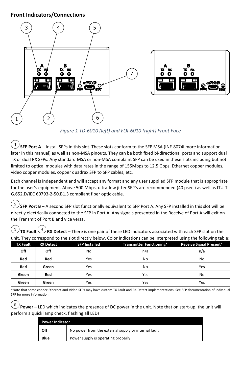 Front indicators/connections | FiberPlex FOI-6010 User Manual | Page 7 / 16