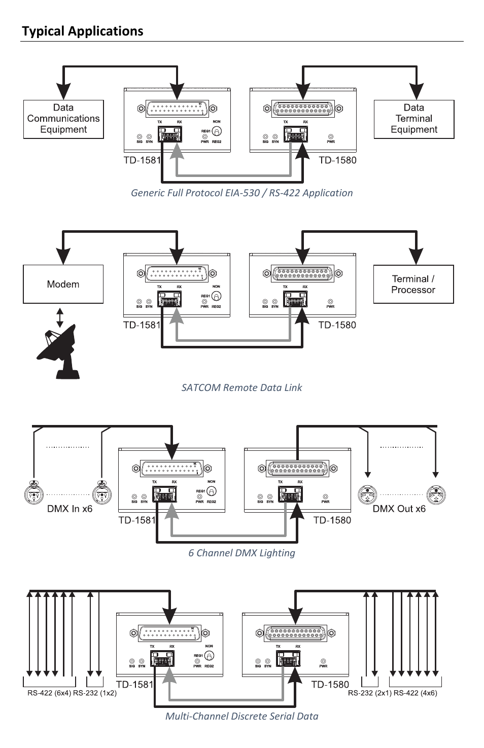 Typical applications | FiberPlex TD-1580 User Manual | Page 13 / 16