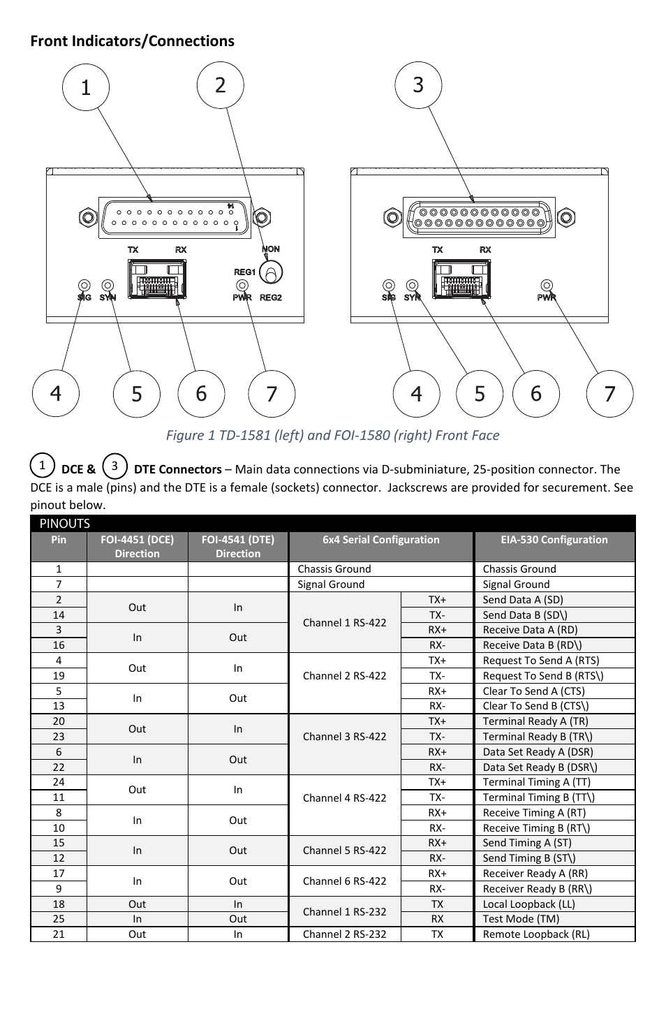Front indicators/connections | FiberPlex TD-1580 User Manual | Page 6 / 16