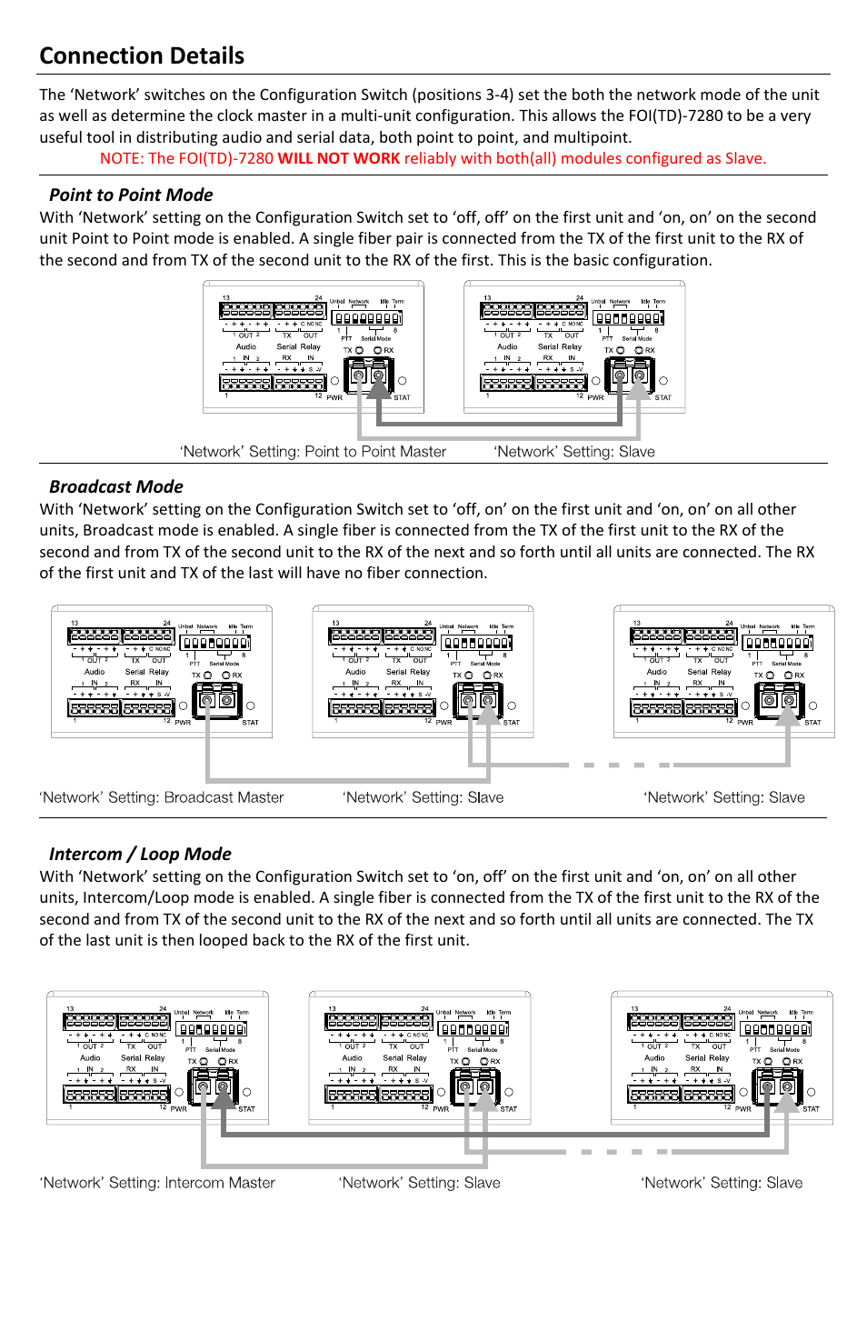 Connection details | FiberPlex TD-7280 User Manual | Page 14 / 24