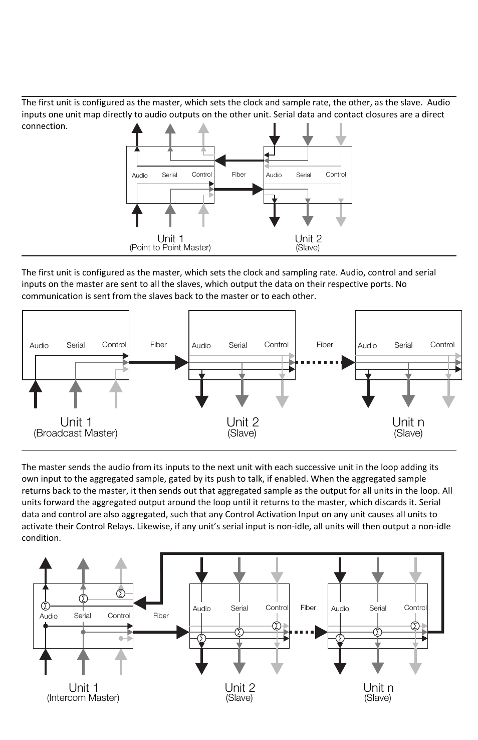 Unit 1 unit 2 unit n | FiberPlex TD-7280 User Manual | Page 15 / 24