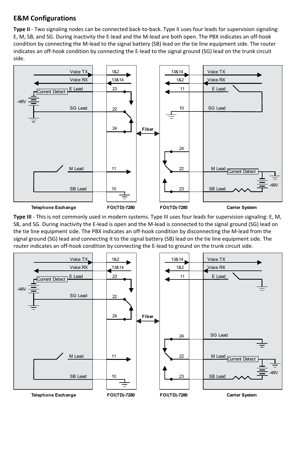 E&m configurations | FiberPlex TD-7280 User Manual | Page 16 / 24