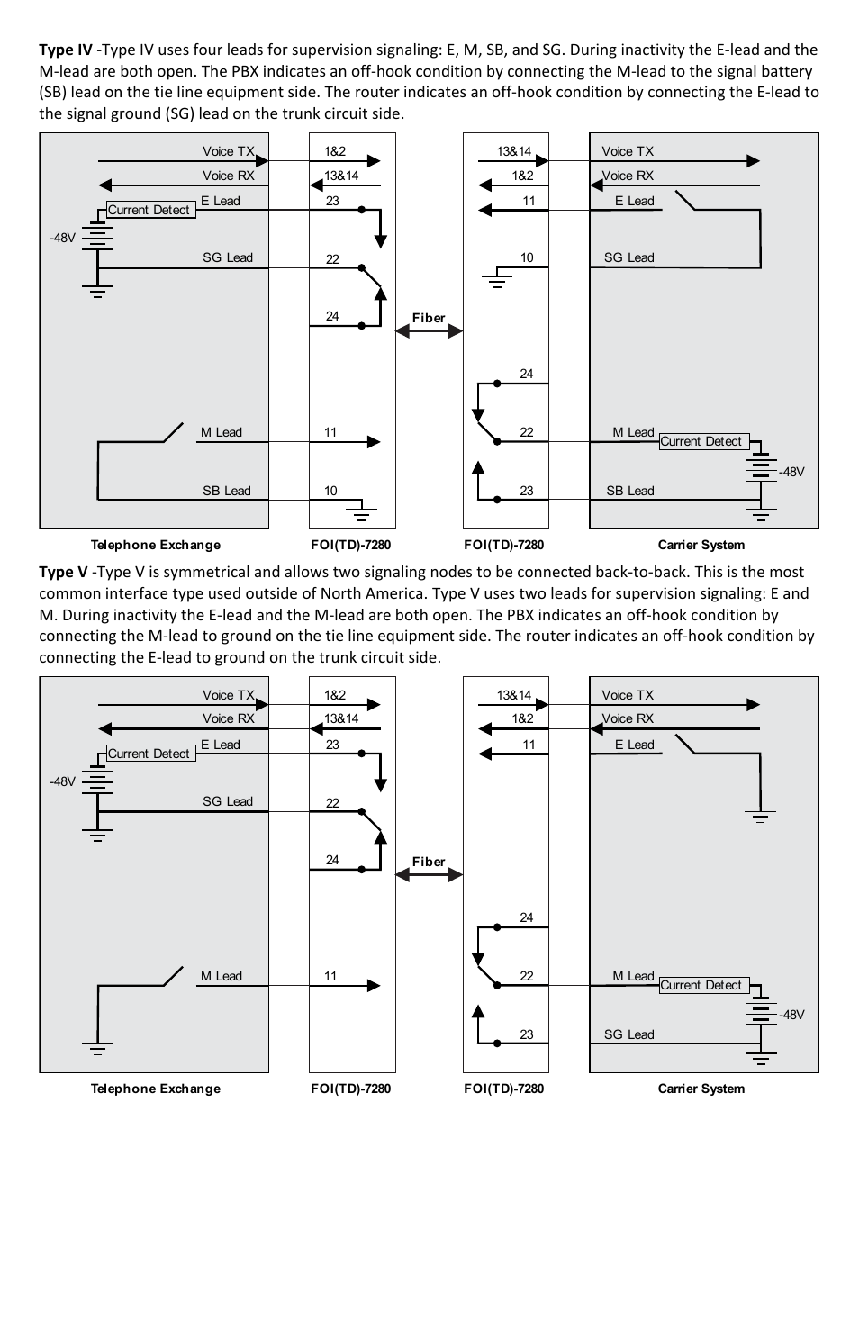 FiberPlex TD-7280 User Manual | Page 17 / 24