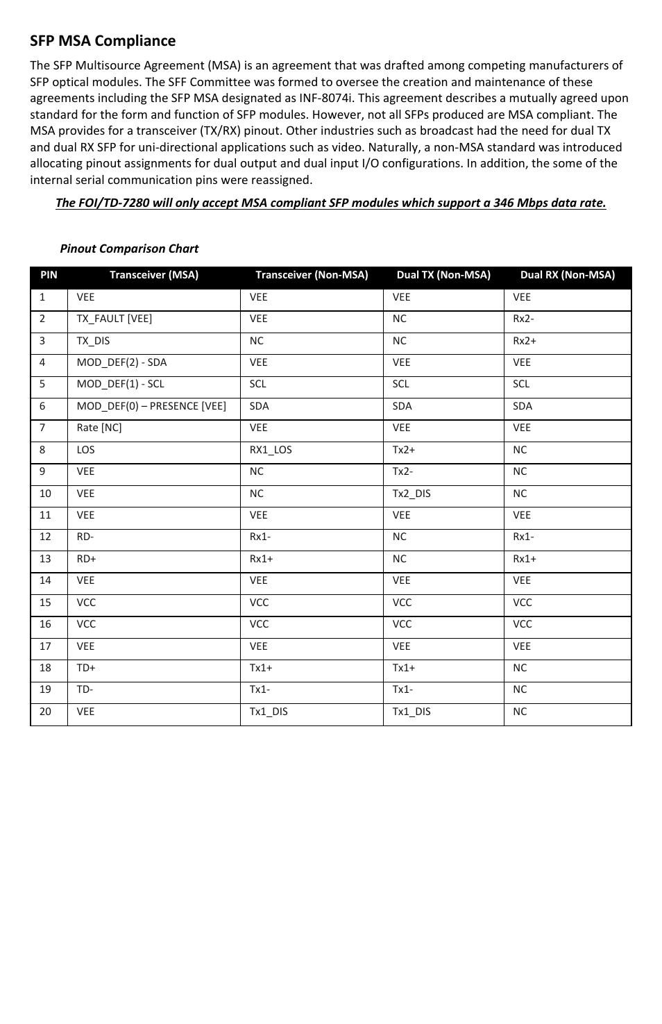 Sfp msa compliance | FiberPlex TD-7280 User Manual | Page 18 / 24