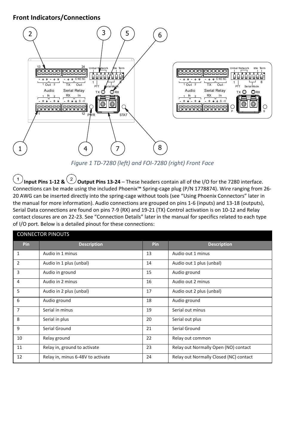 Front indicators/connections | FiberPlex TD-7280 User Manual | Page 6 / 24