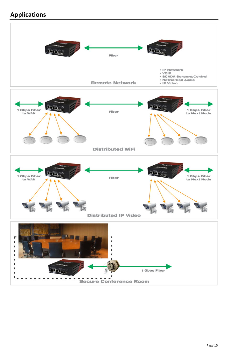 Applications | FiberPlex TIS-8632 User Manual | Page 12 / 16