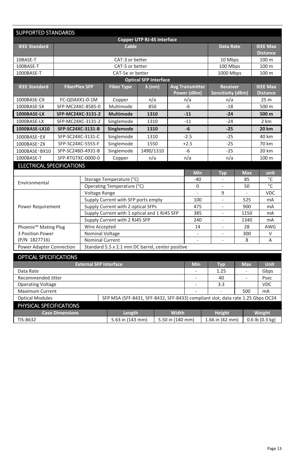 FiberPlex TIS-8632 User Manual | Page 15 / 16