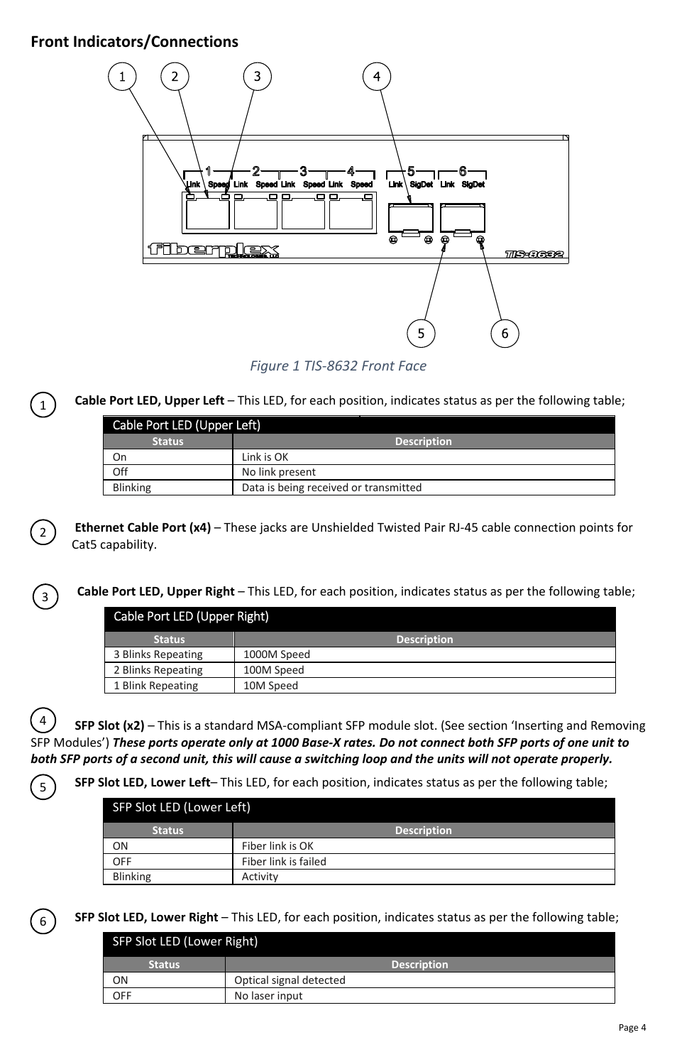 Front indicators/connections | FiberPlex TIS-8632 User Manual | Page 6 / 16