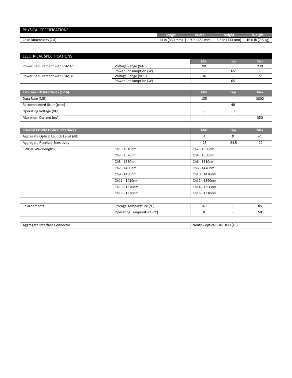 FiberPlex WDM8 User Manual | Page 21 / 24