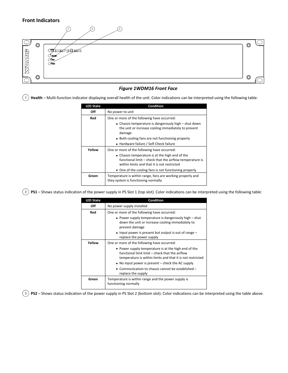 Front indicators, Figure 1wdm16 front face | FiberPlex WDM8 User Manual | Page 9 / 24