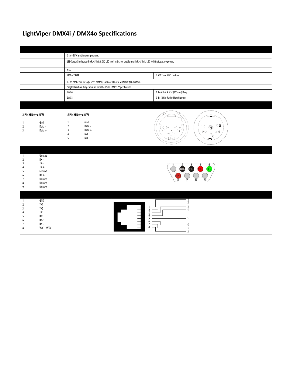 Lightviper dmx4i / dmx4o specifications, Dmx connector pin outs, Ha connector pin outs | Control circuits rj-45 pin outs | FiberPlex DMX4i User Manual | Page 8 / 12