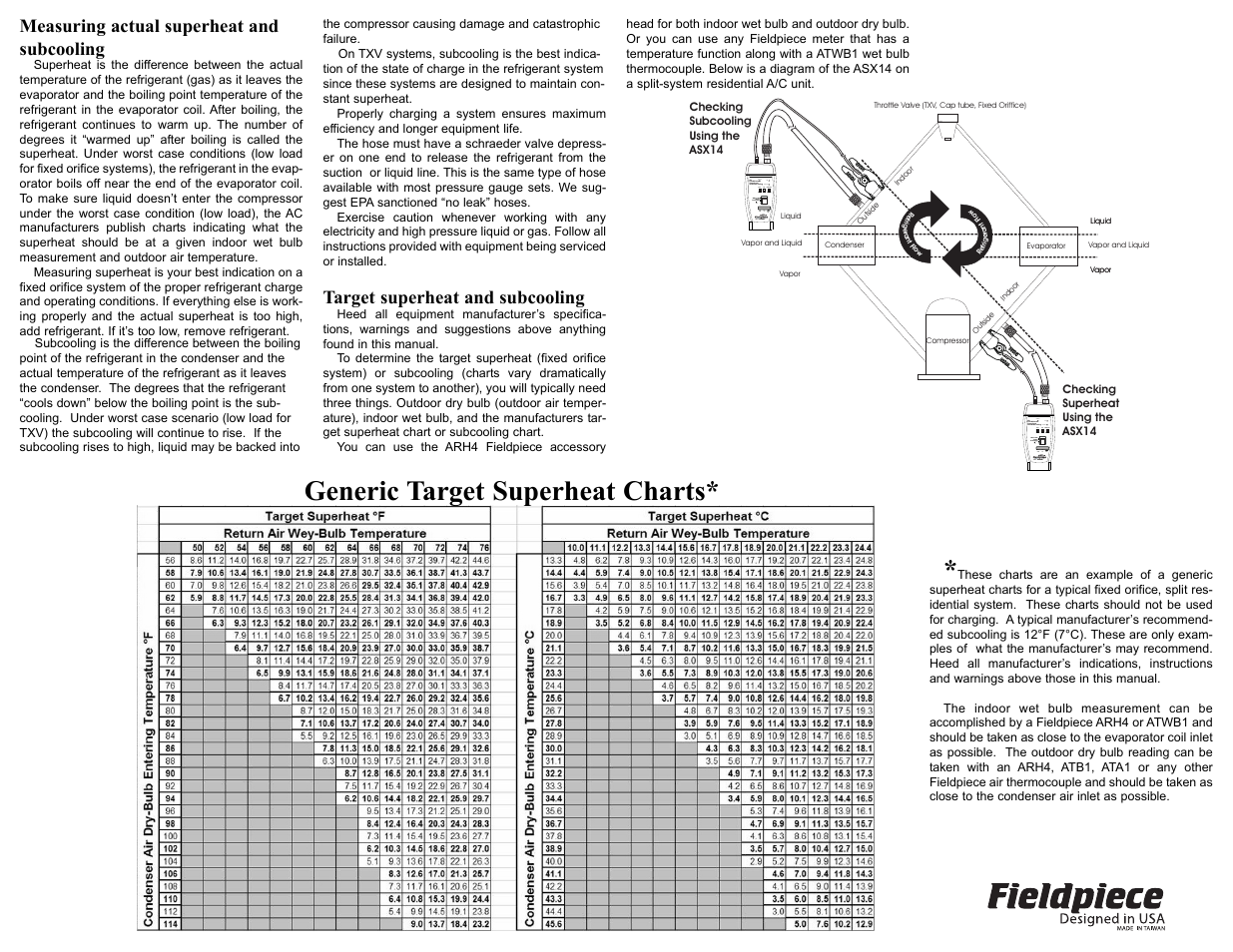 Generic target superheat charts, Measuring actual superheat and subcooling, Target superheat and subcooling | Fieldpiece ASX14 - Superheat & Subcooling Accessory Head User Manual | Page 2 / 2
