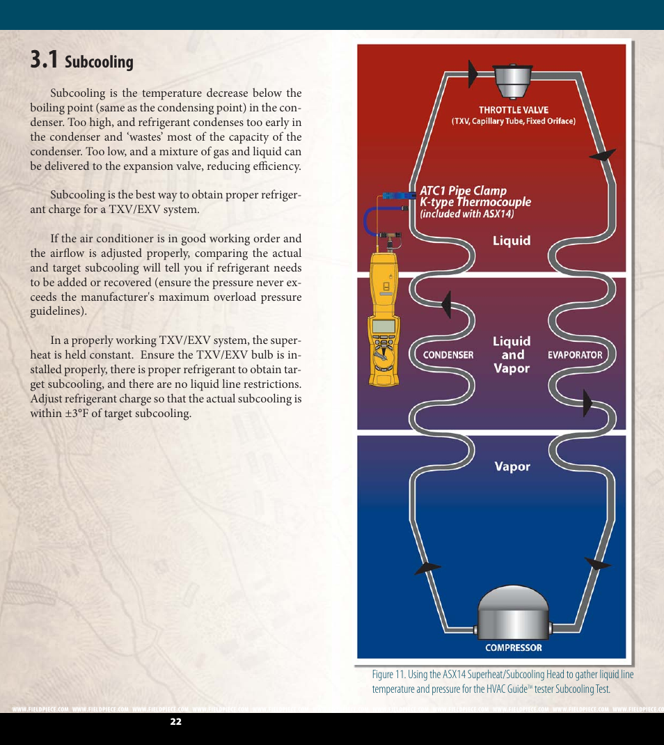 Subcooling | Fieldpiece HG2 - HVAC Guide System Analyzer User Manual | Page 12 / 37