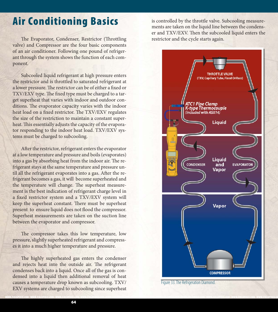 Air conditioning basics | Fieldpiece HG2 - HVAC Guide System Analyzer User Manual | Page 33 / 37