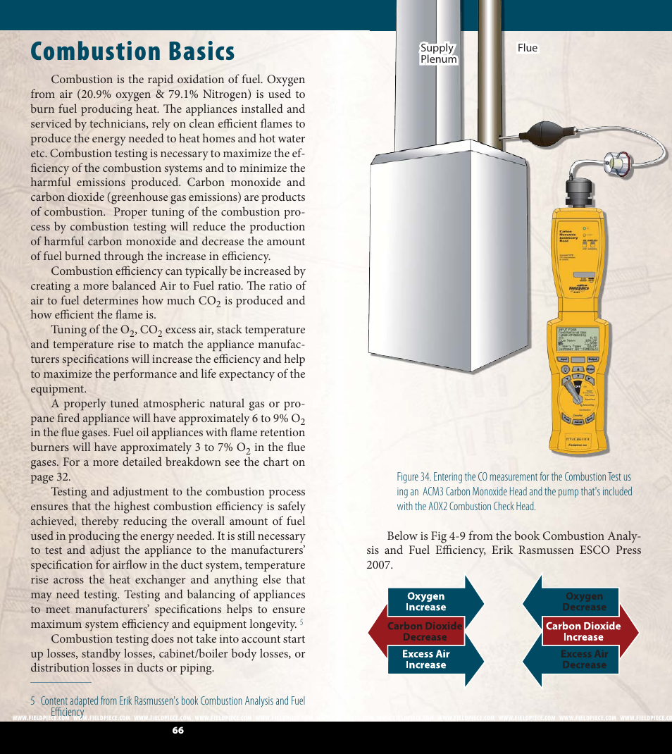 Combustion basics | Fieldpiece HG2 - HVAC Guide System Analyzer User Manual | Page 34 / 37