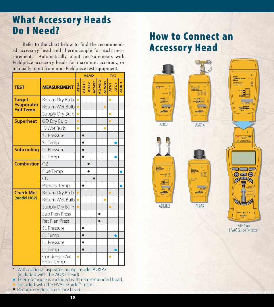 What accessory heads do i need, How to connect an accessory head | Fieldpiece HG2 - HVAC Guide System Analyzer User Manual | Page 6 / 37