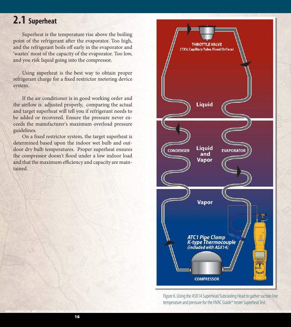 Superheat | Fieldpiece HG2 - HVAC Guide System Analyzer User Manual | Page 9 / 37