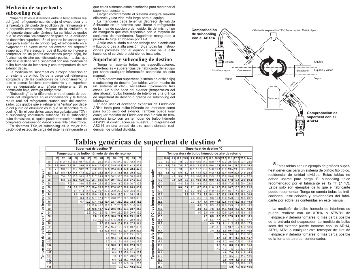 Tablas genéricas de superheat de destino, Medición de superheat y subcooling real, Superheat y subcooling de destino | Fieldpiece ASX14 Accesorio de superheat y de subcooling para R22 y R410A User Manual | Page 2 / 2